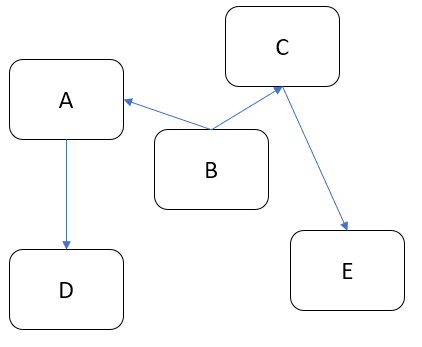 system growth1