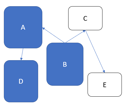 system growth2