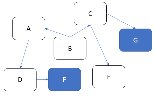 system growth3