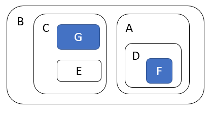 system growth4