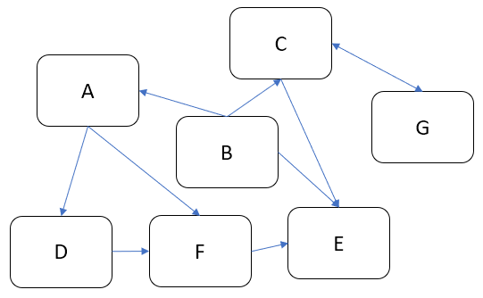 system growth5